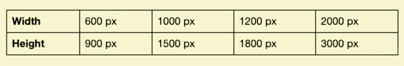 Aspect Ratio for Pinterest - Chart