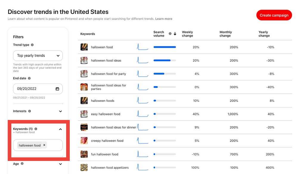 Keyword Trends on Pinterest